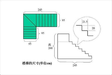 樓梯長寬|2024樓梯尺寸新趨勢